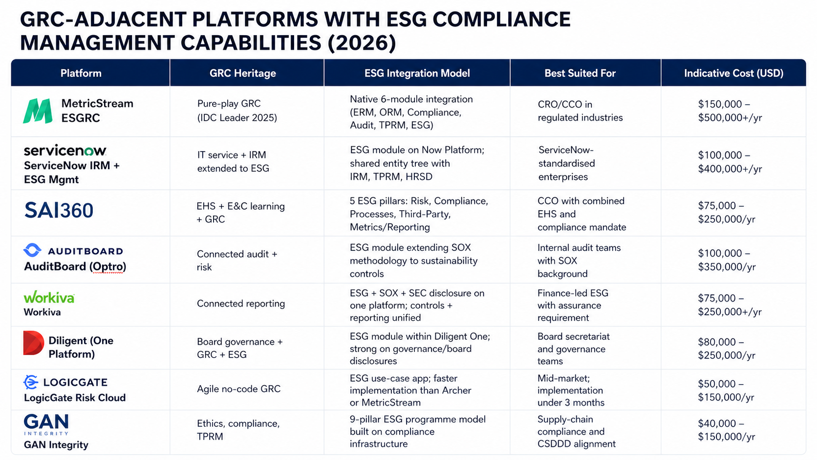 GRC and ESG compliance platforms comparison table with features, use cases, and pricing