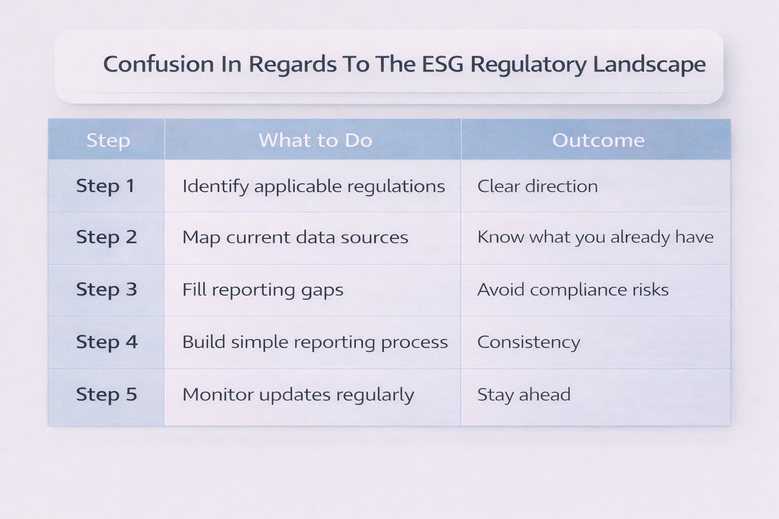 Confusion In Regards To The ESG Regulatory Landscape Comparison Table