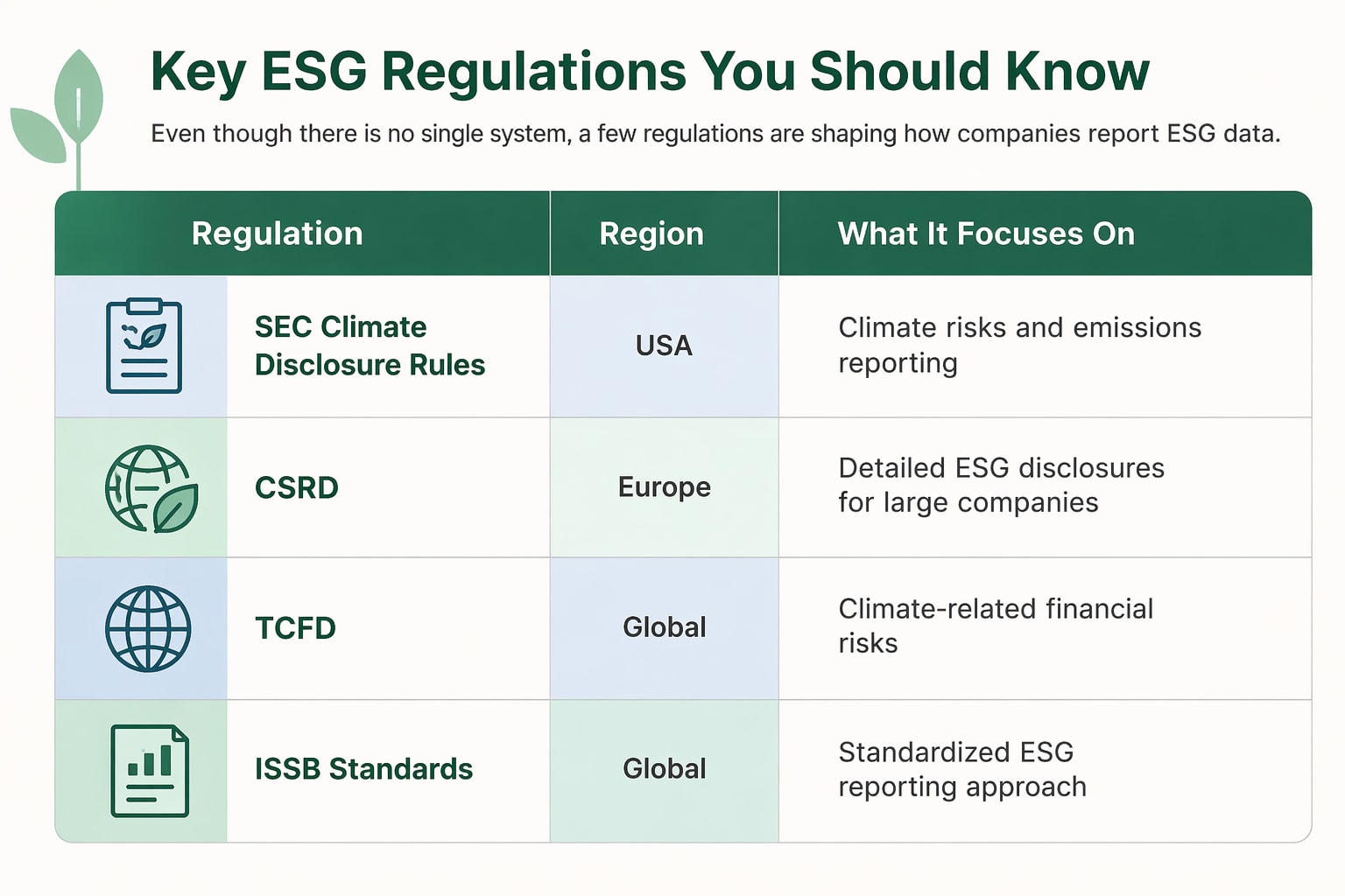 Confusion in regards to the ESG regulatory landscape