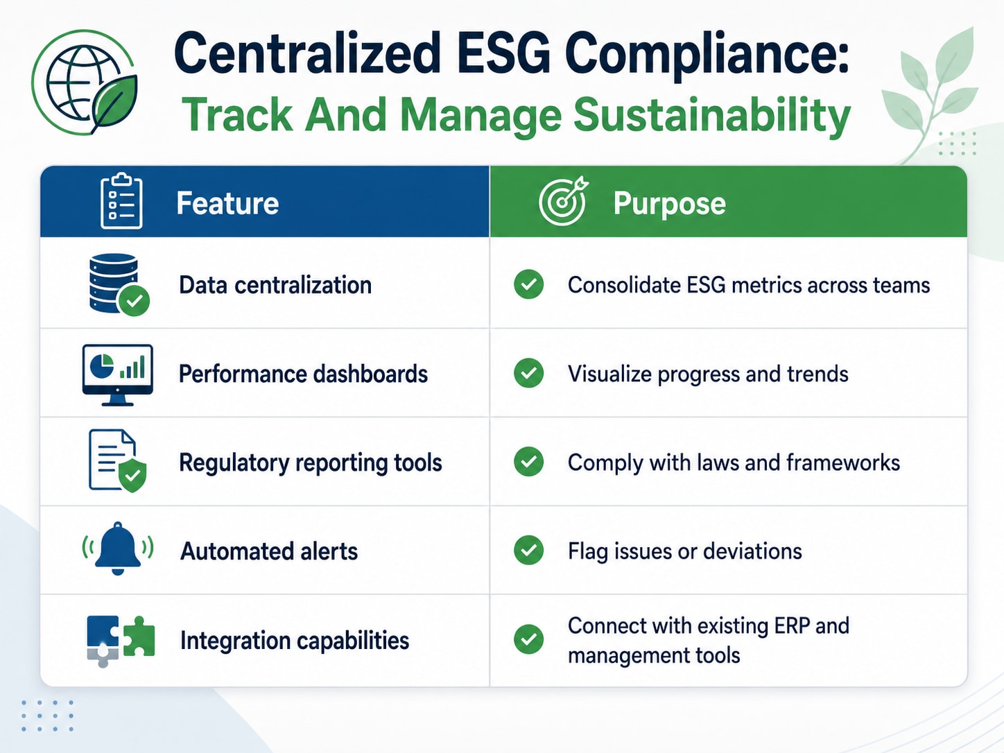 ESG Compliance Software Comparison Table