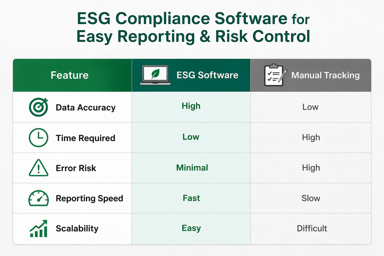 ESG Compliance Software for Easy Reporting & Risk Control