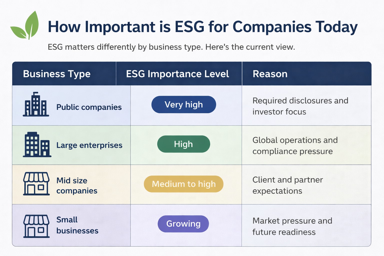 how-important-is-esg-for-companies-today-comparison-table.jpg