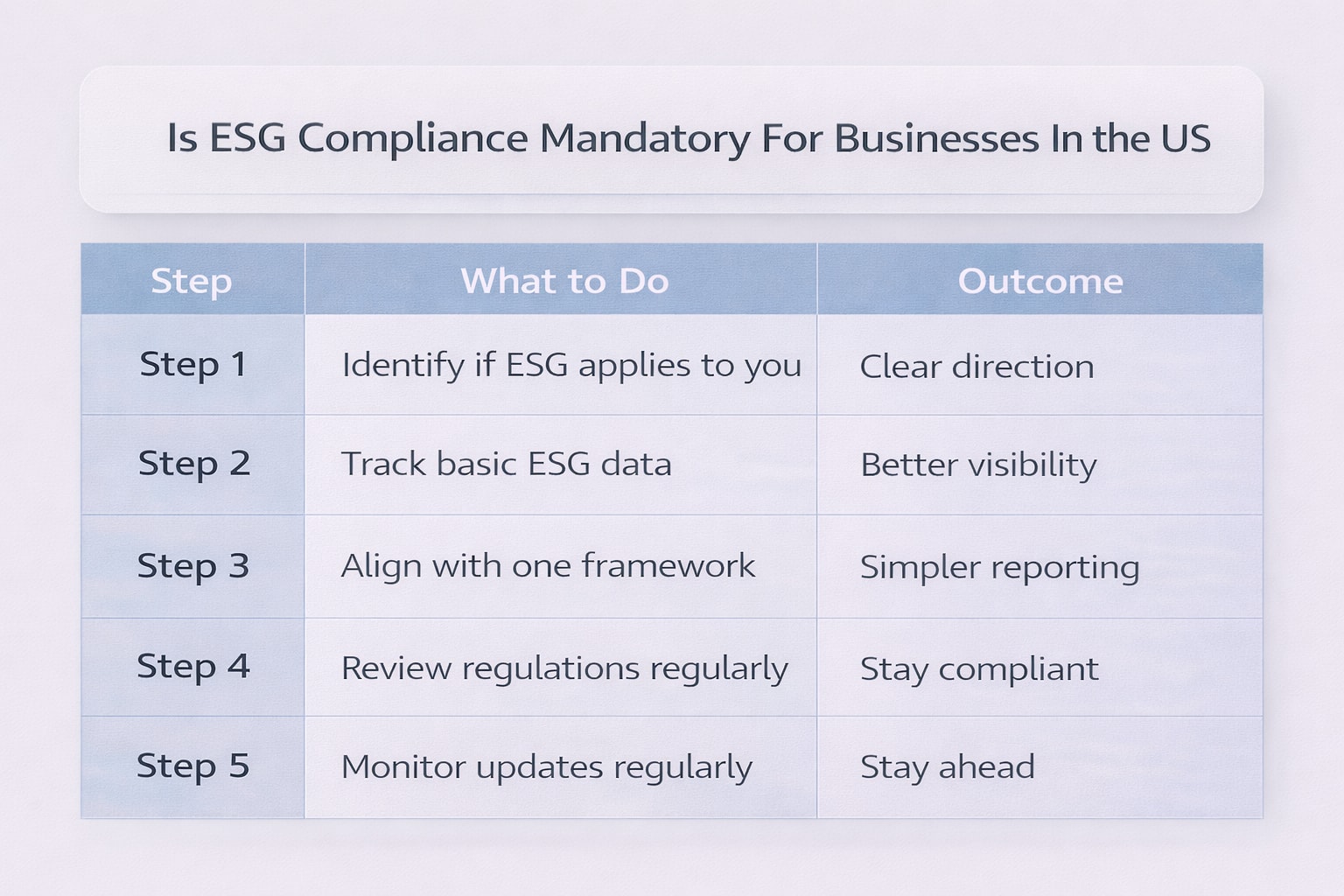 Is ESG Compliance Mandatory For Businesses In The US Comparison Table