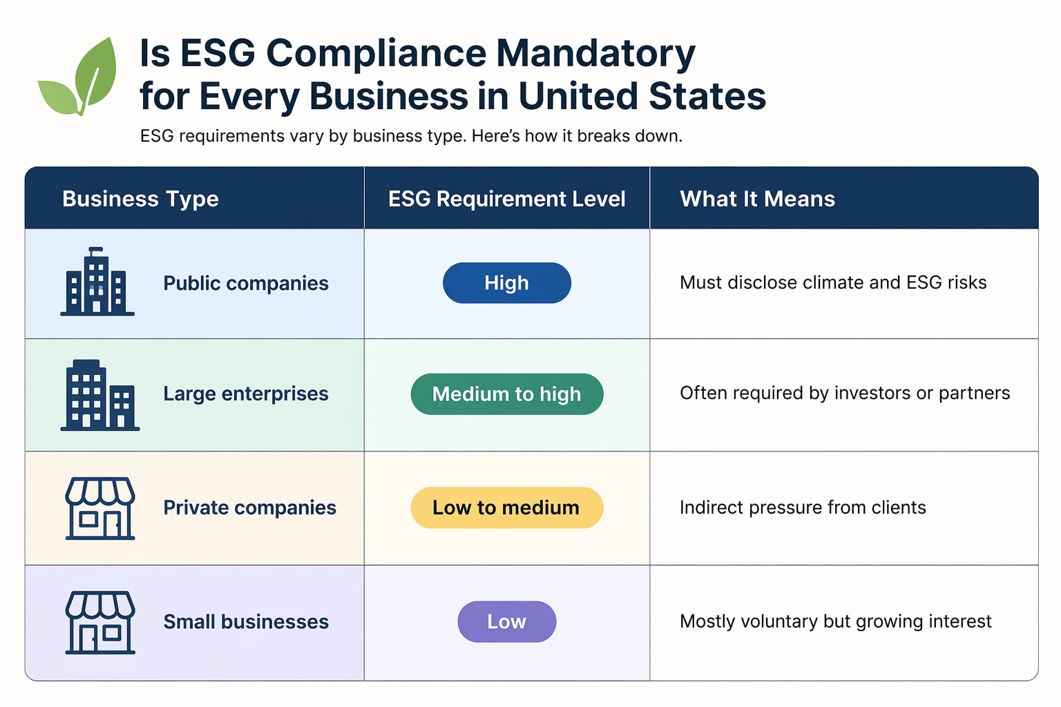 Is ESG compliance mandatory for every business in United States
